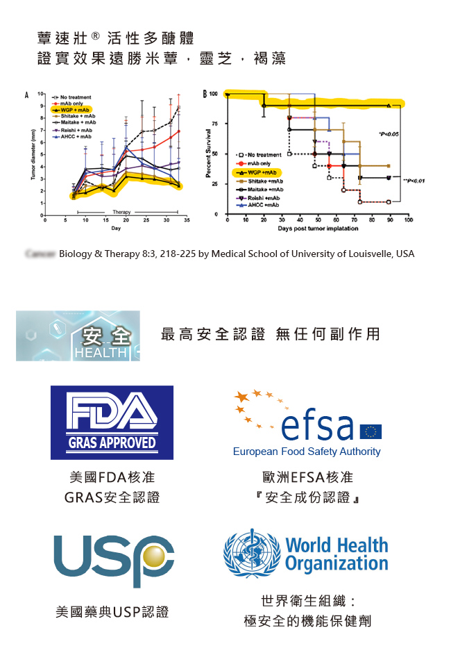 iHDoc®蕈速壯 活性多醣體(15包/盒)1盒-大樹藥局台灣官網正品 6 DM 20240704144902 008