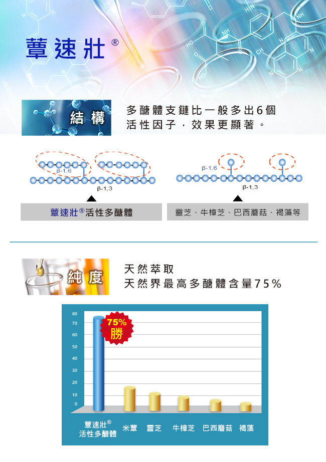 iHDoc®蕈速壯 活性多醣體(15包/盒)1盒-大樹藥局台灣官網正品 11 DM 20240704144902 009